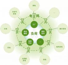 劉昌明：“一帶一路”框架下中國(guó)-中亞能源互聯(lián)網(wǎng)建設(shè)-機(jī)遇、挑戰(zhàn)與政策建議
