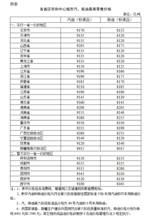 國家發(fā)改委：國內(nèi)汽油價格、柴油價格每噸分別上漲235元和225元