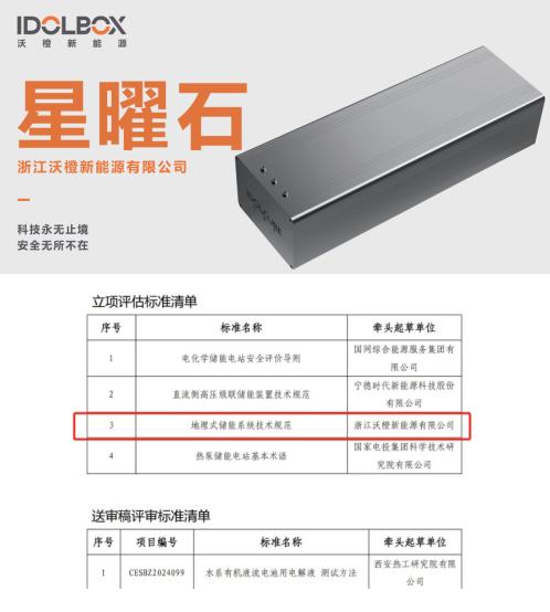 全國首個地埋式儲能項目落地，沃橙新能源開啟儲能3.0時代，重新定義儲能安全！