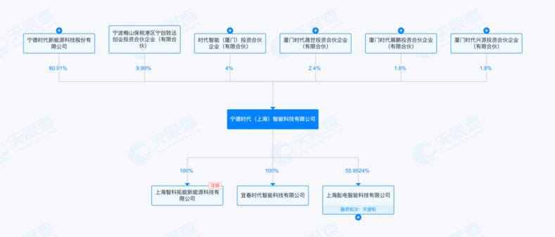 超百億估值在望！寧德時(shí)代旗下“時(shí)代智能”即將完成首輪融資