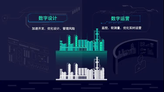 西門(mén)子gPROMS，用數(shù)據(jù)驅(qū)動(dòng)智能化